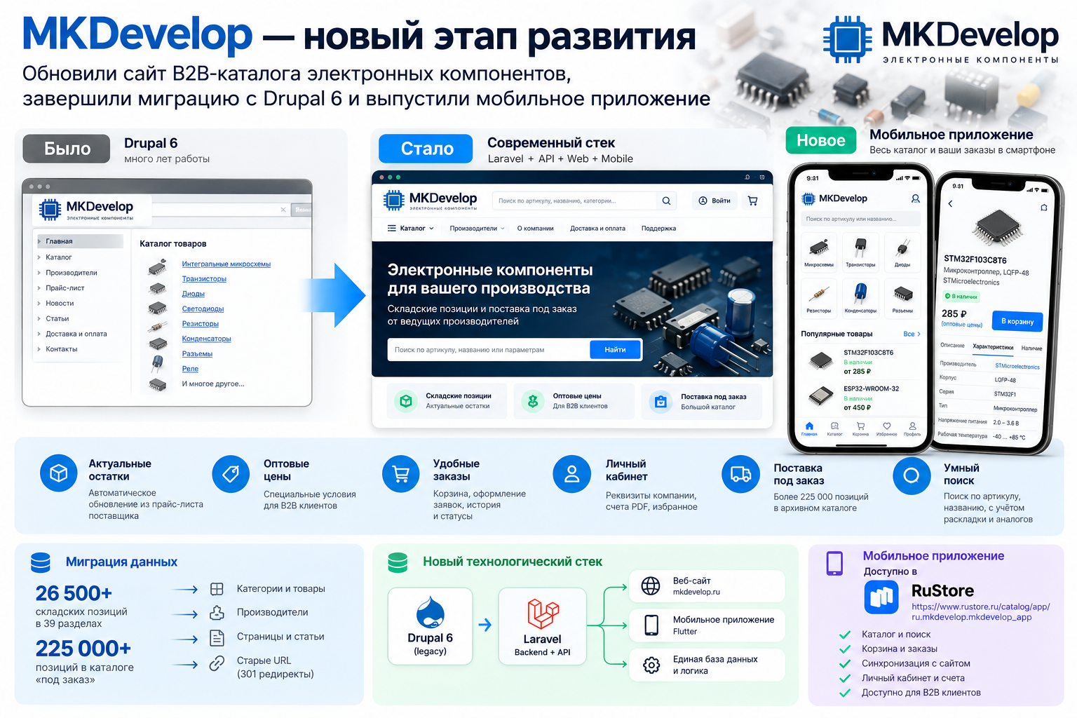 mkdevelop-banner