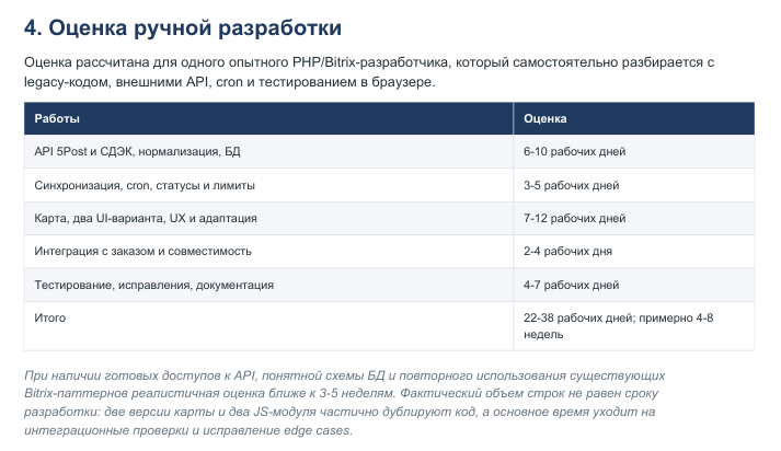 Время разработки