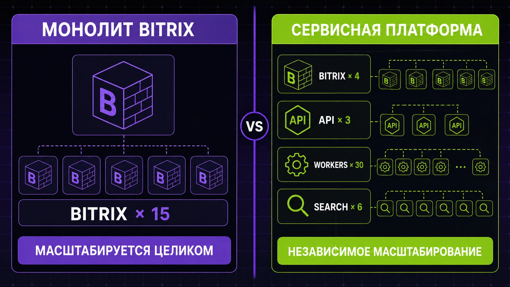 monolith-vs-services