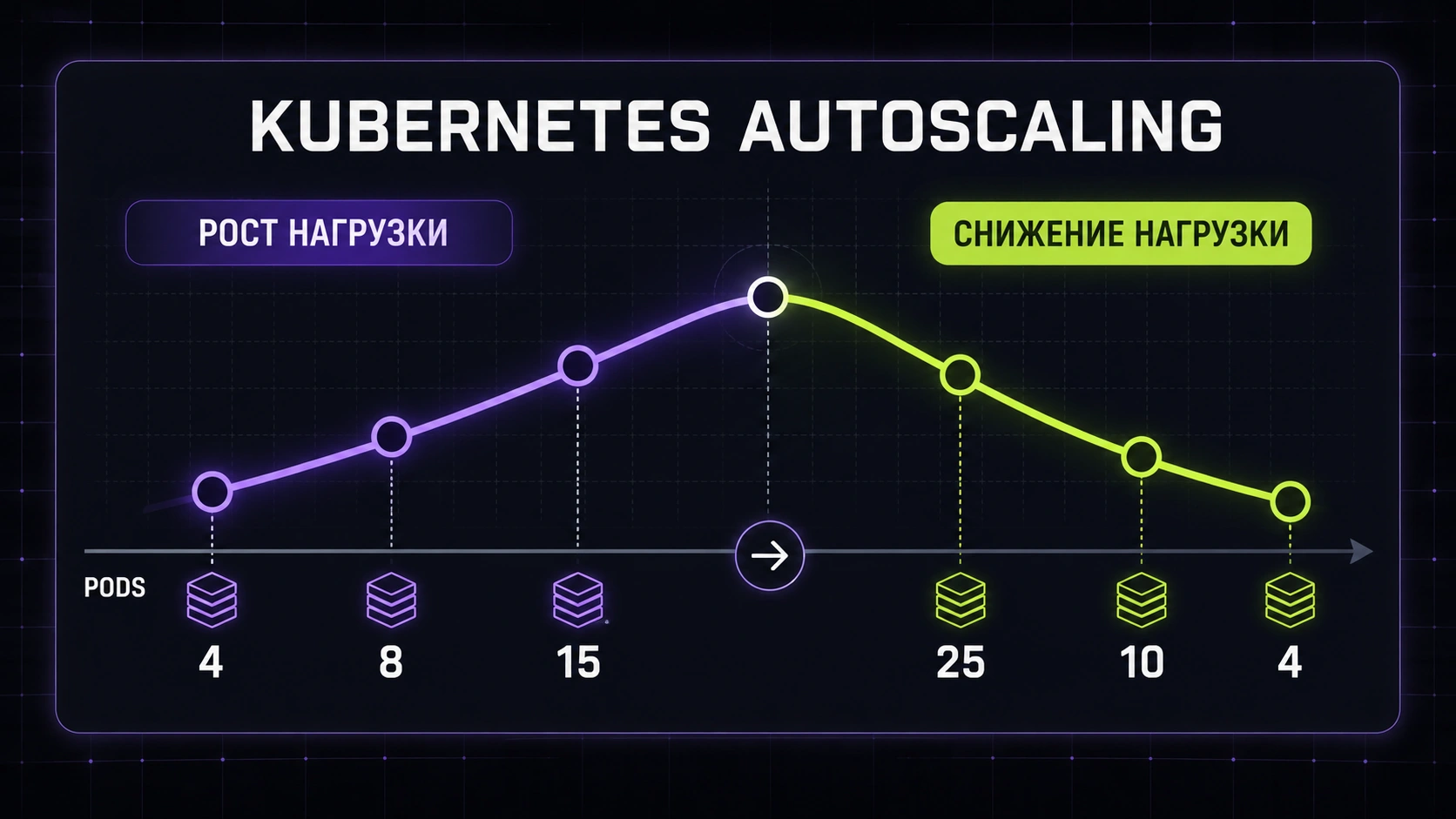 autoscaling