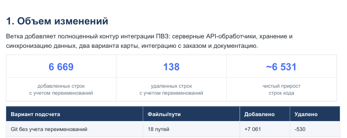 Объем кода